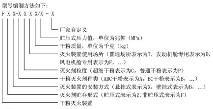 干粉滅火裝置型號(hào)編制.png